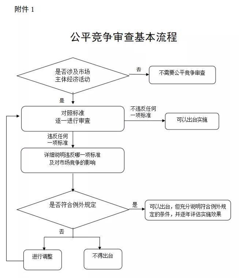 紧抓市场机遇:招投标信息解读