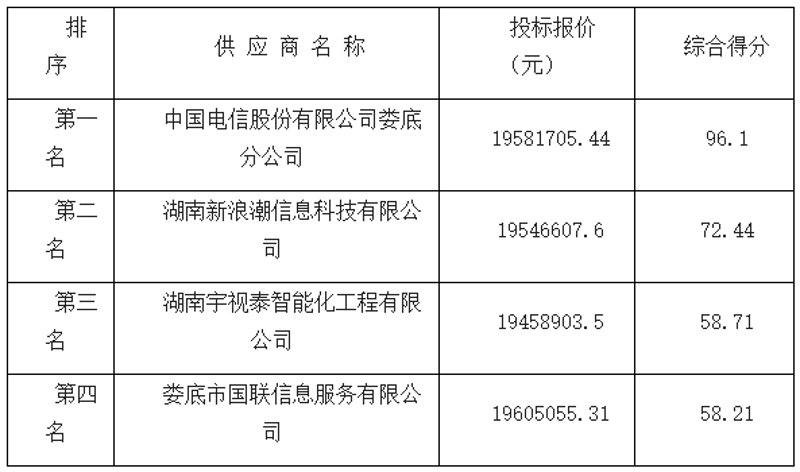 采购招标动态解读:推动企业高效稳健发展
